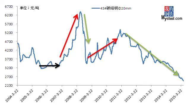 ?貿(mào)易商與鋼廠如何合作，才能確保賺大錢！